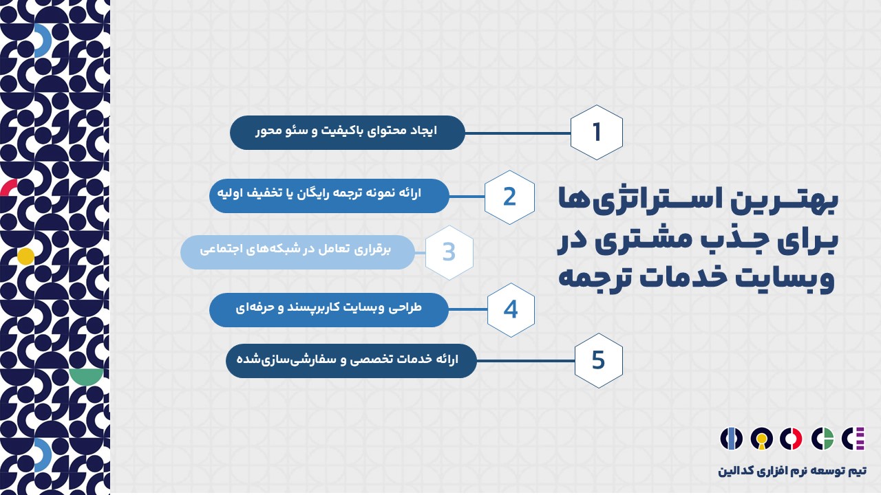 بهترین استراتژی ها برای جذب مشتری در وبسایت خدمات ترجمه چیست؟